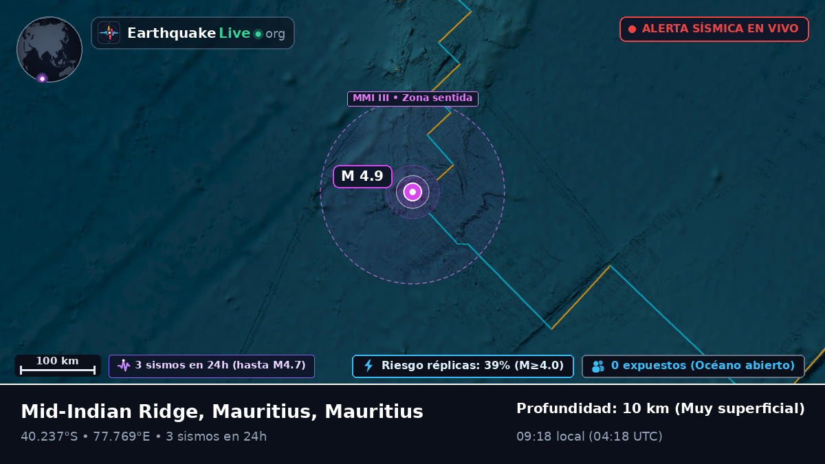 Océano Índico (Mauritius)