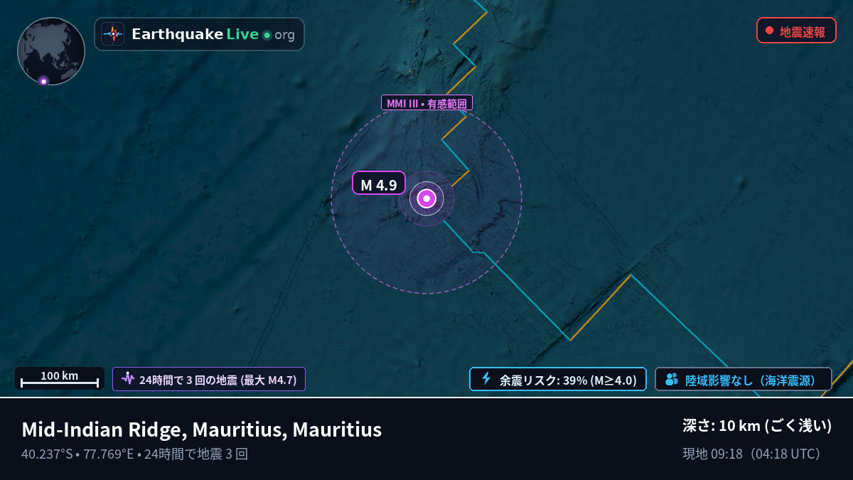 インド洋 (Mauritius)