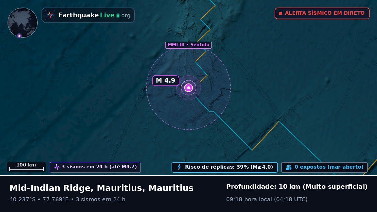 Oceano Índico (Mauritius)