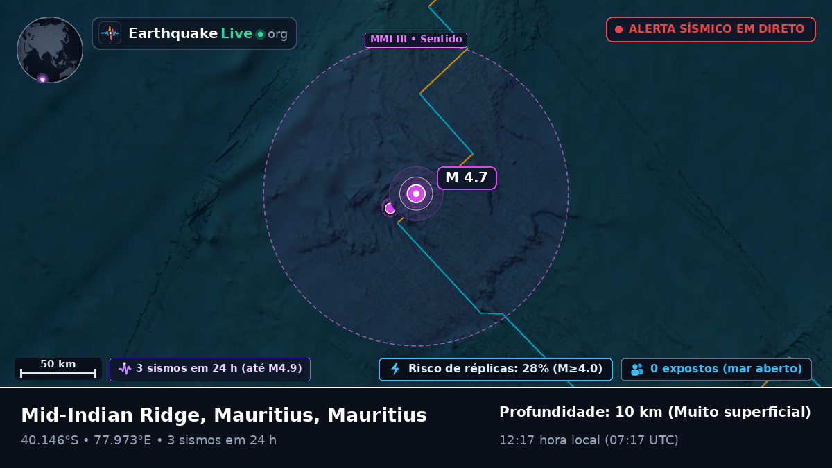Oceano Índico (Mauritius)