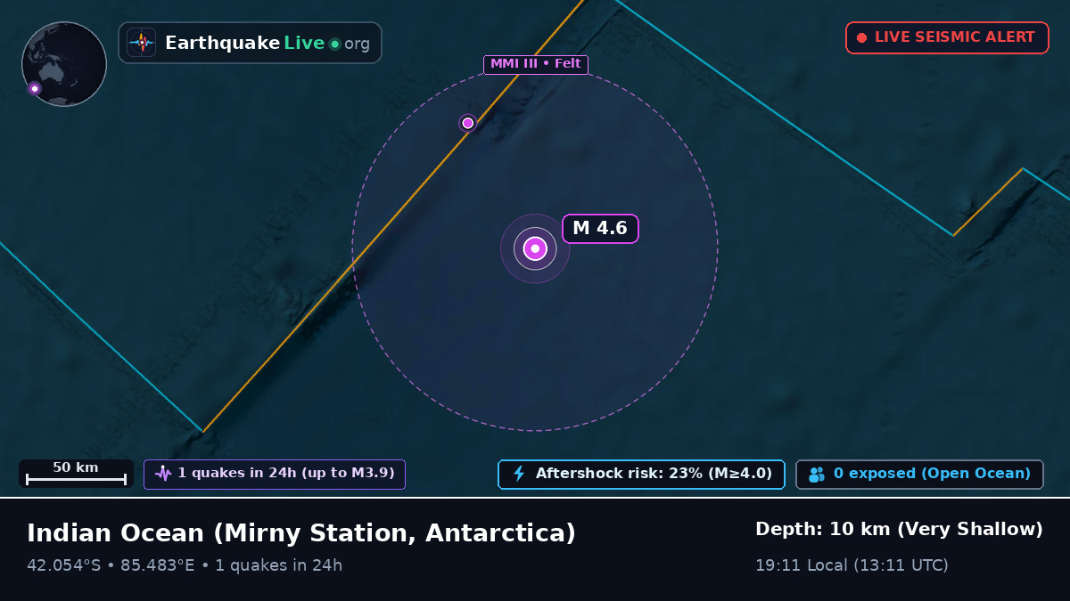 Indian Ocean (Antarctica)