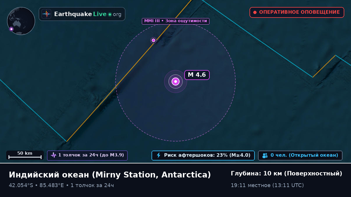 Индийский океан (Antarctica)