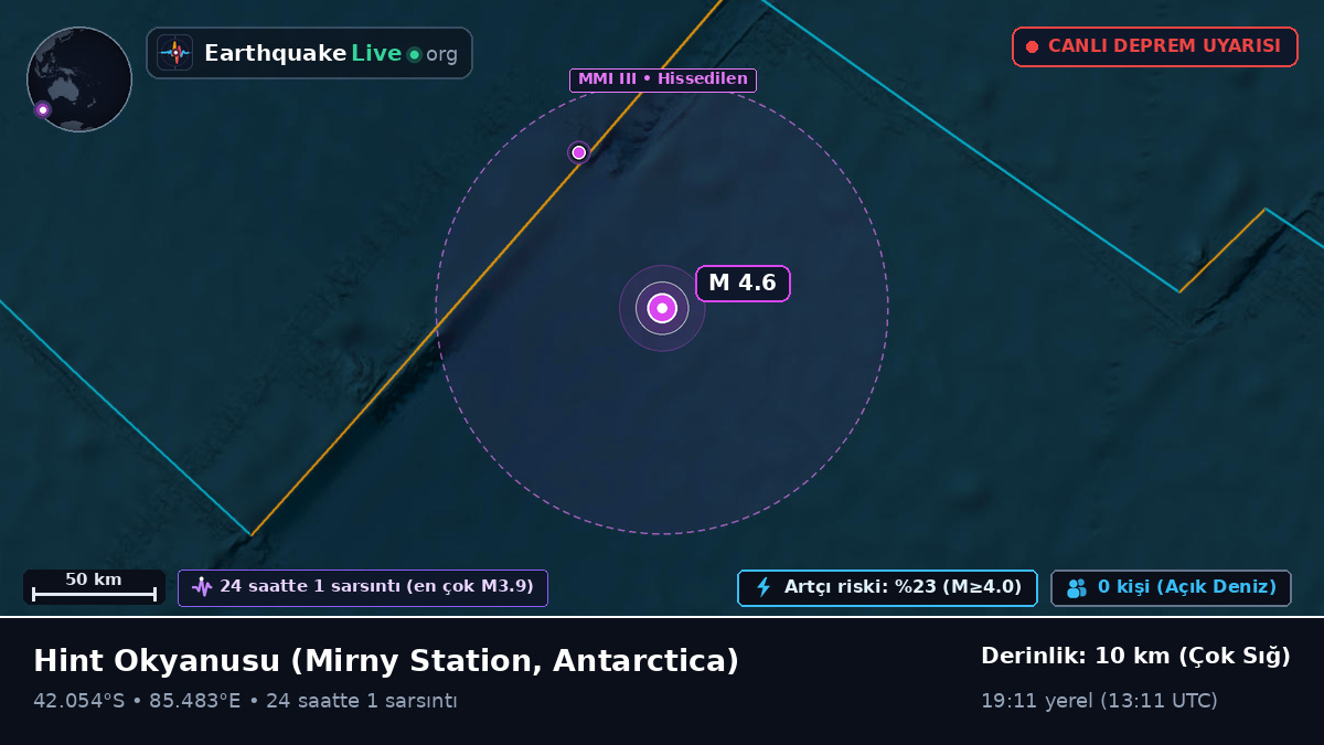 Hint Okyanusu (Antarctica)