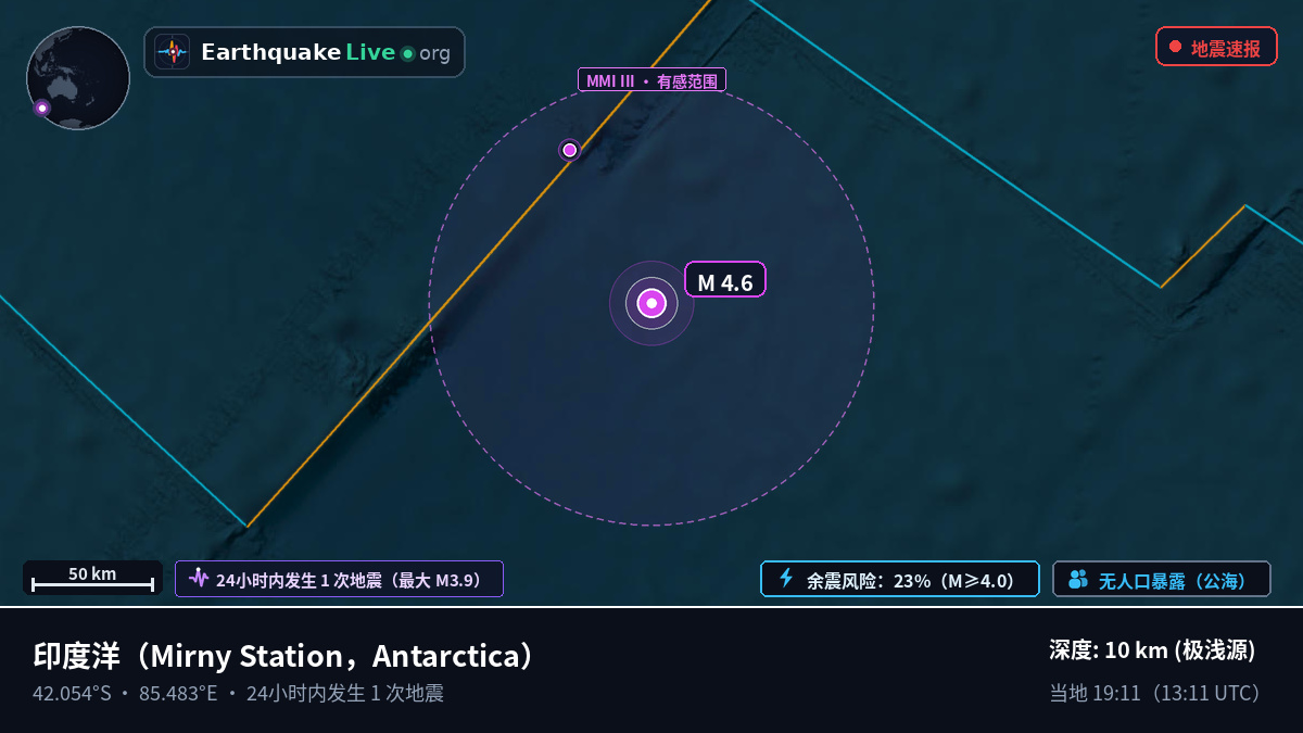 印度洋 (Antarctica)