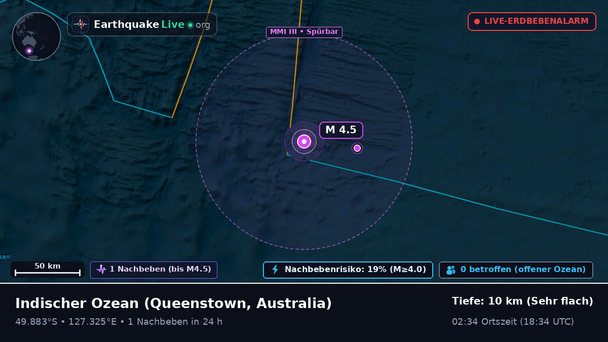 Indischer Ozean (Australia)