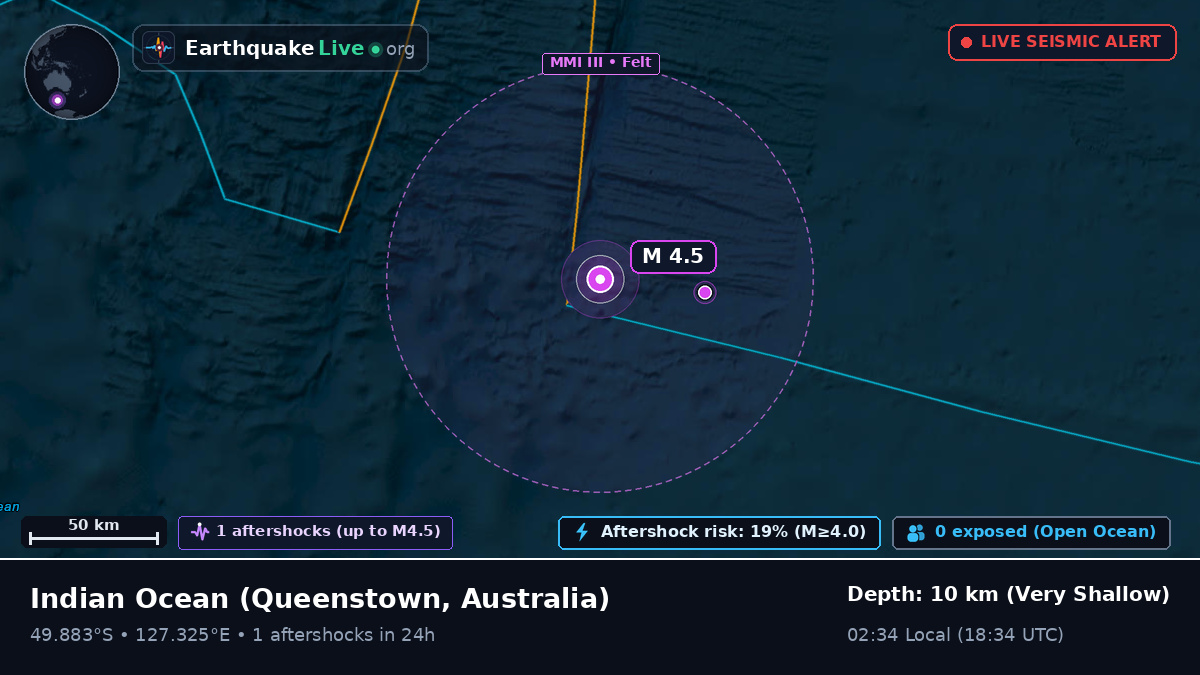 Indian Ocean (Australia)