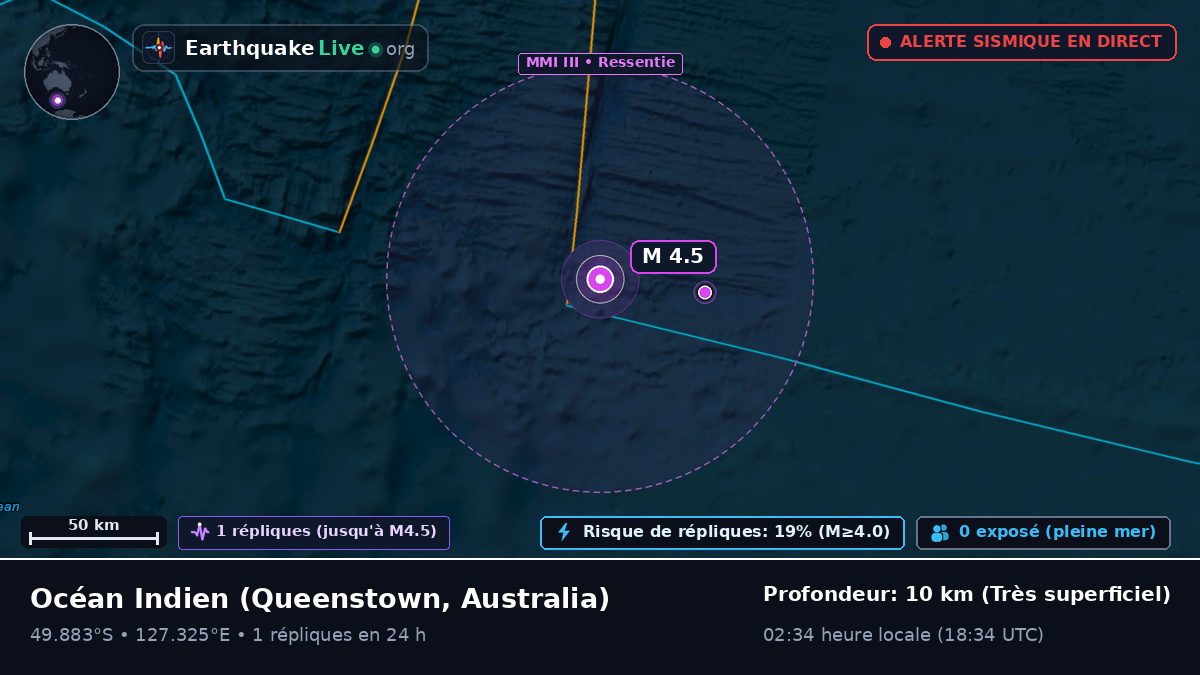 Océan Indien (Australia)