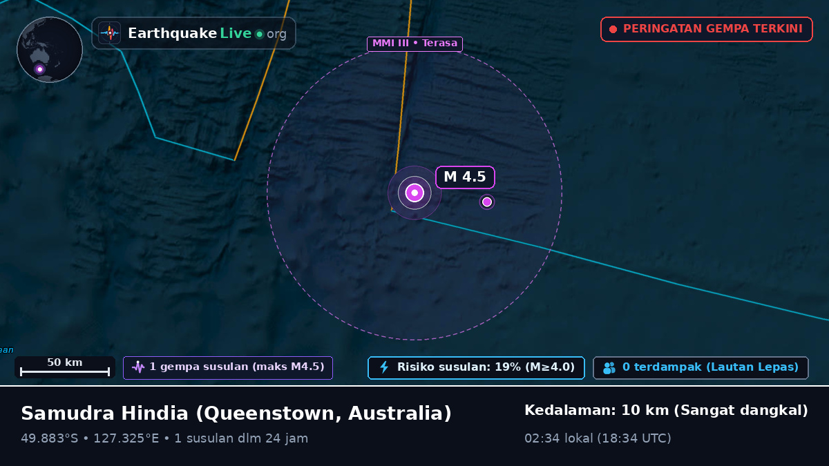 Samudra Hindia (Australia)