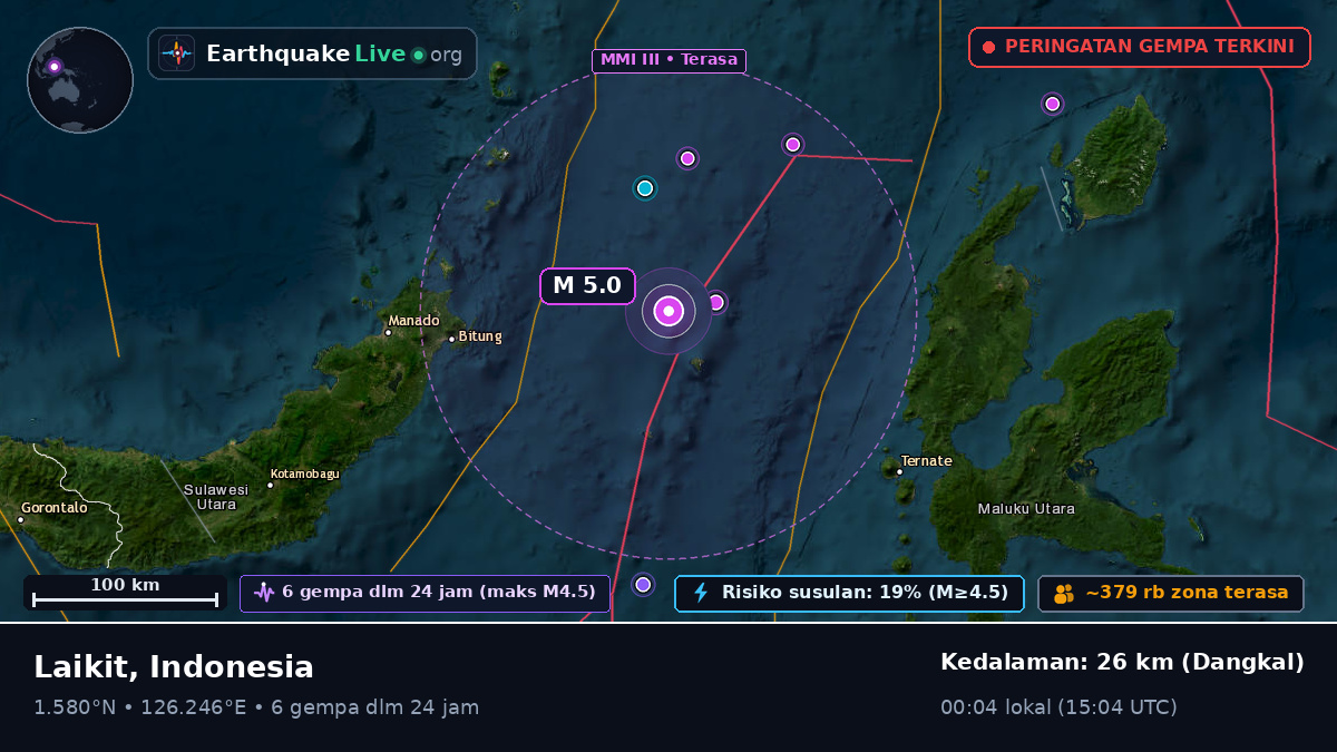Laut Maluku (Indonesia)