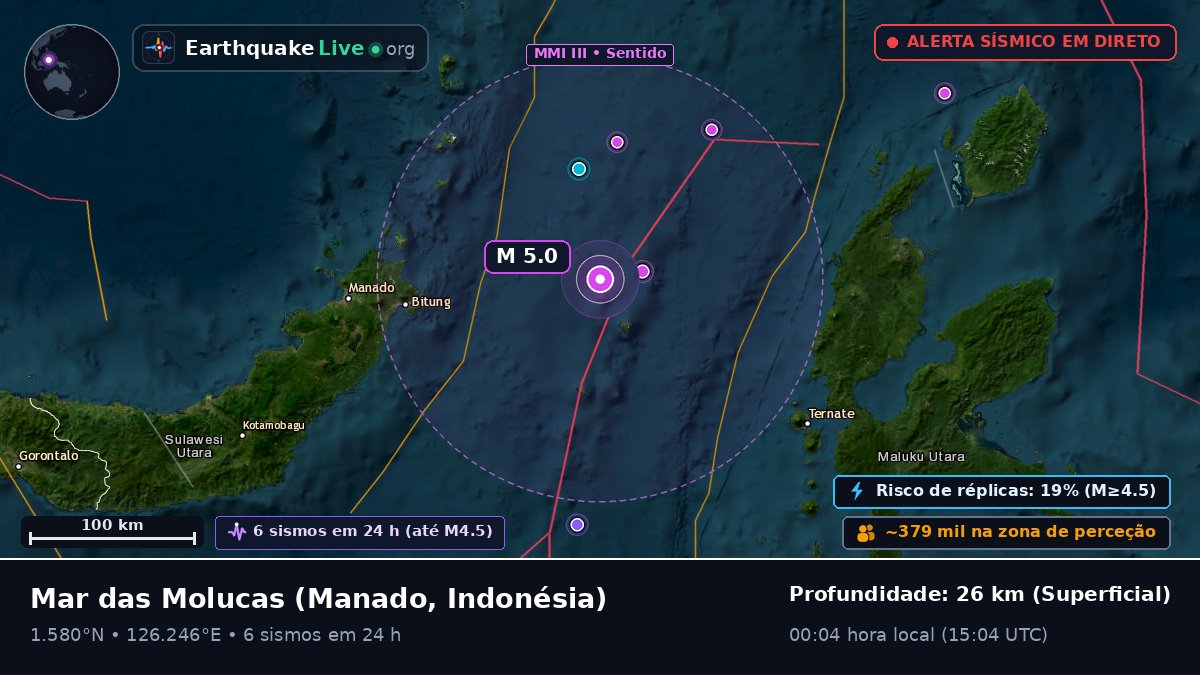 Mar das Molucas (Indonésia)