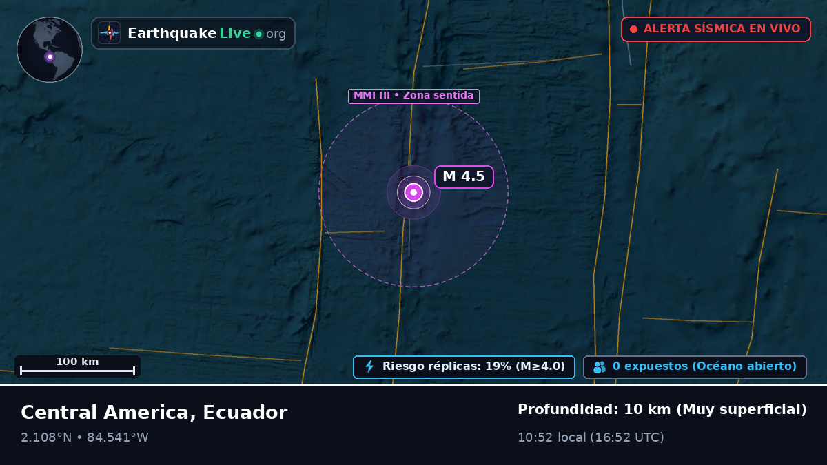 Océano Atlántico Norte (Ecuador)