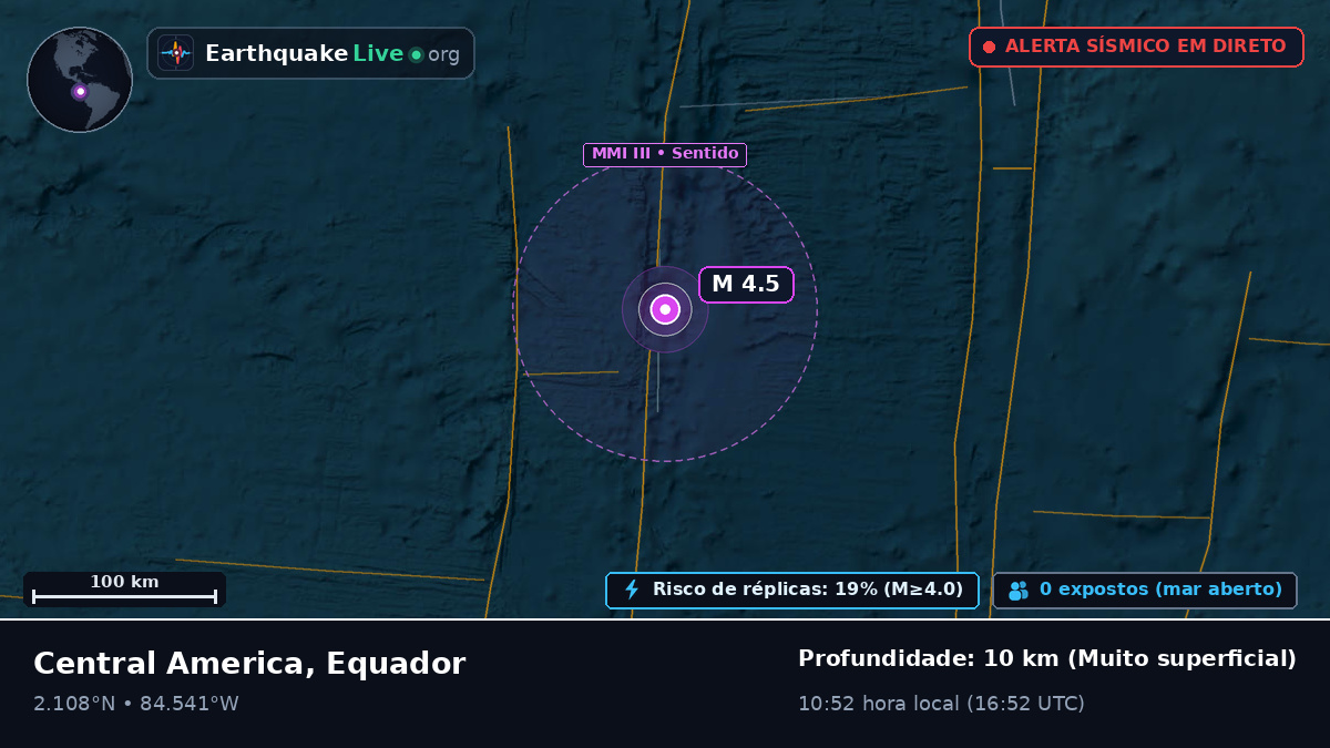 Oceano Atlântico Norte (Equador)