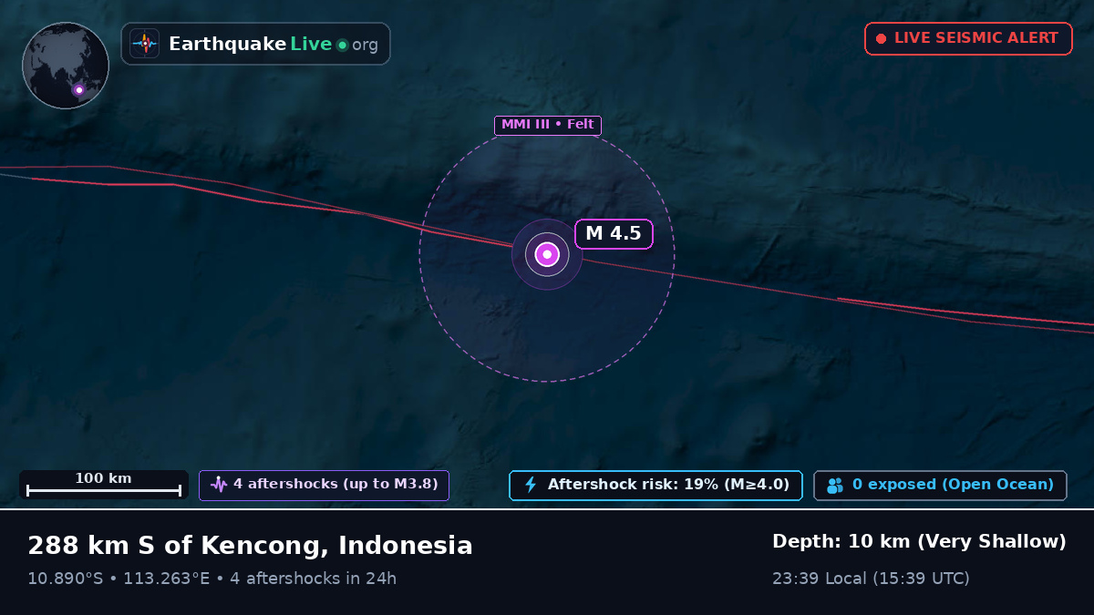 Indian Ocean (Indonesia)