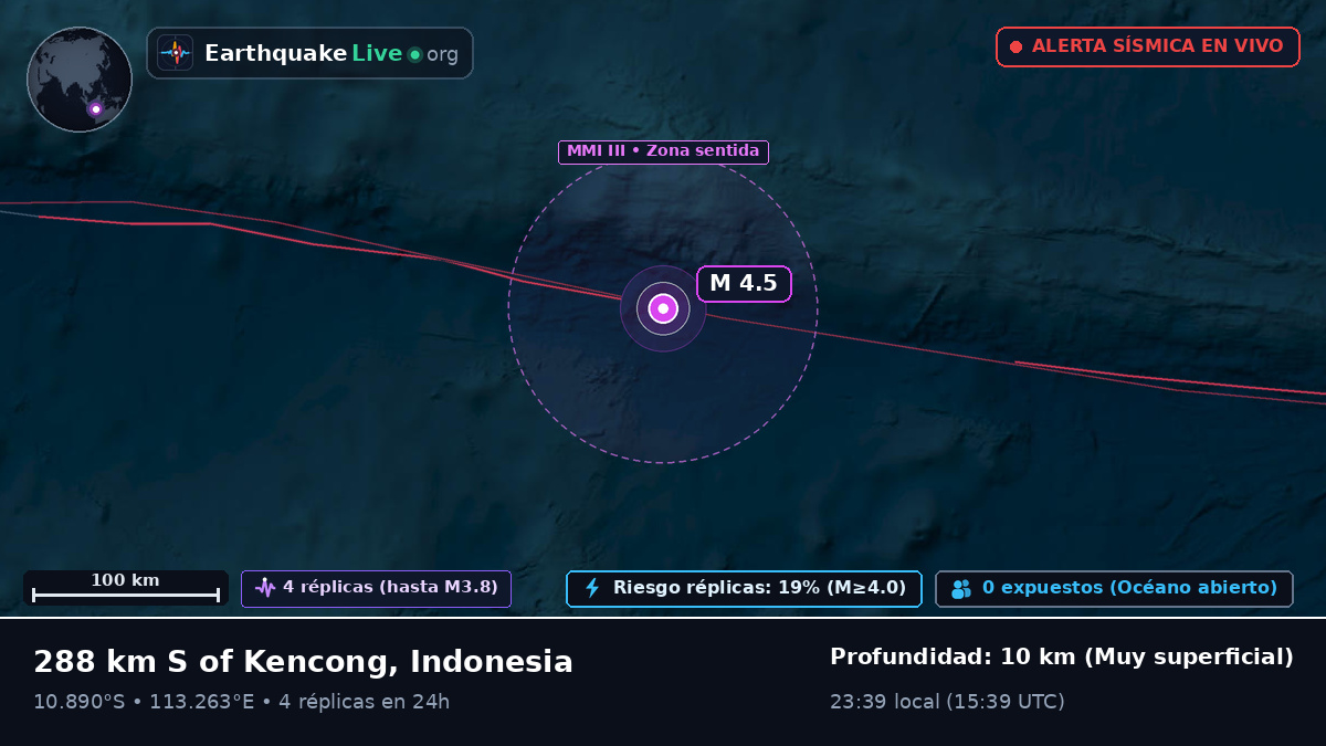 Océano Índico (Indonesia)
