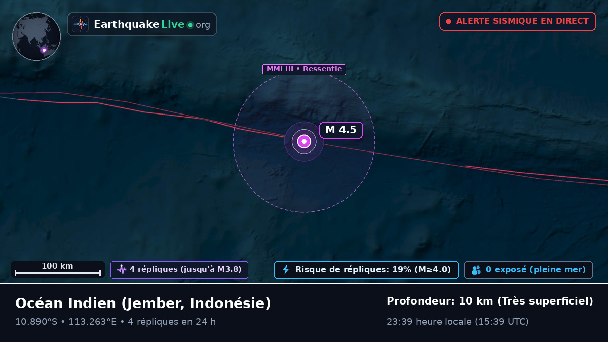 Océan Indien (Indonésie)