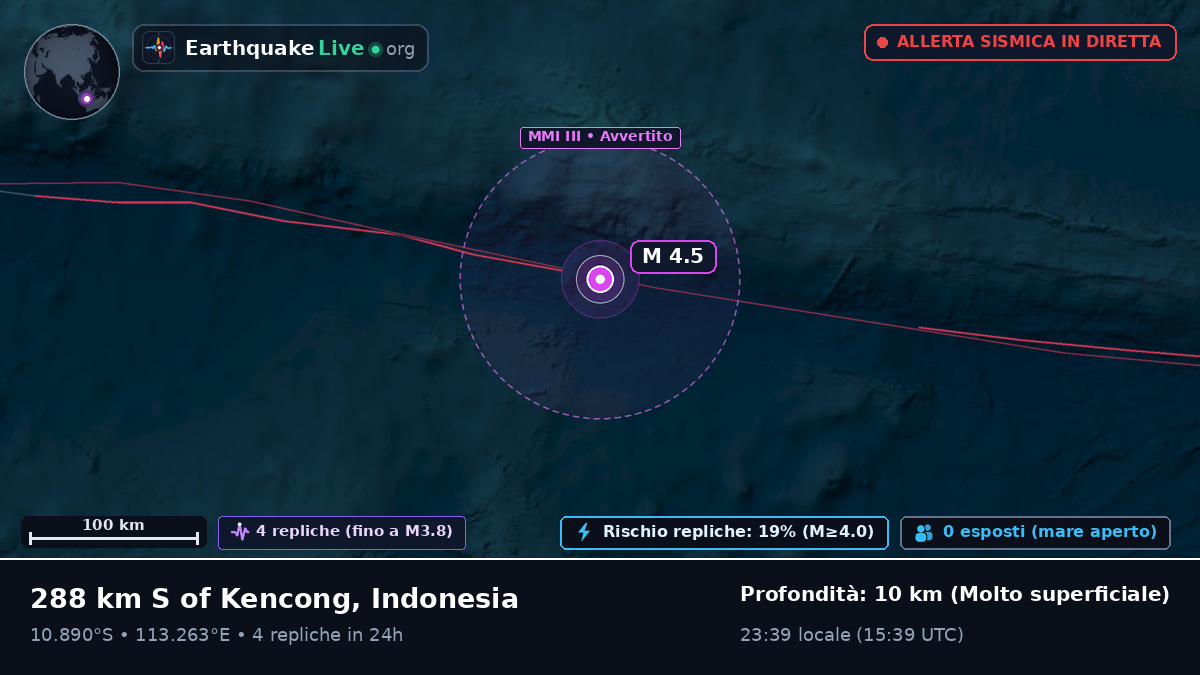 Oceano Indiano (Indonesia)