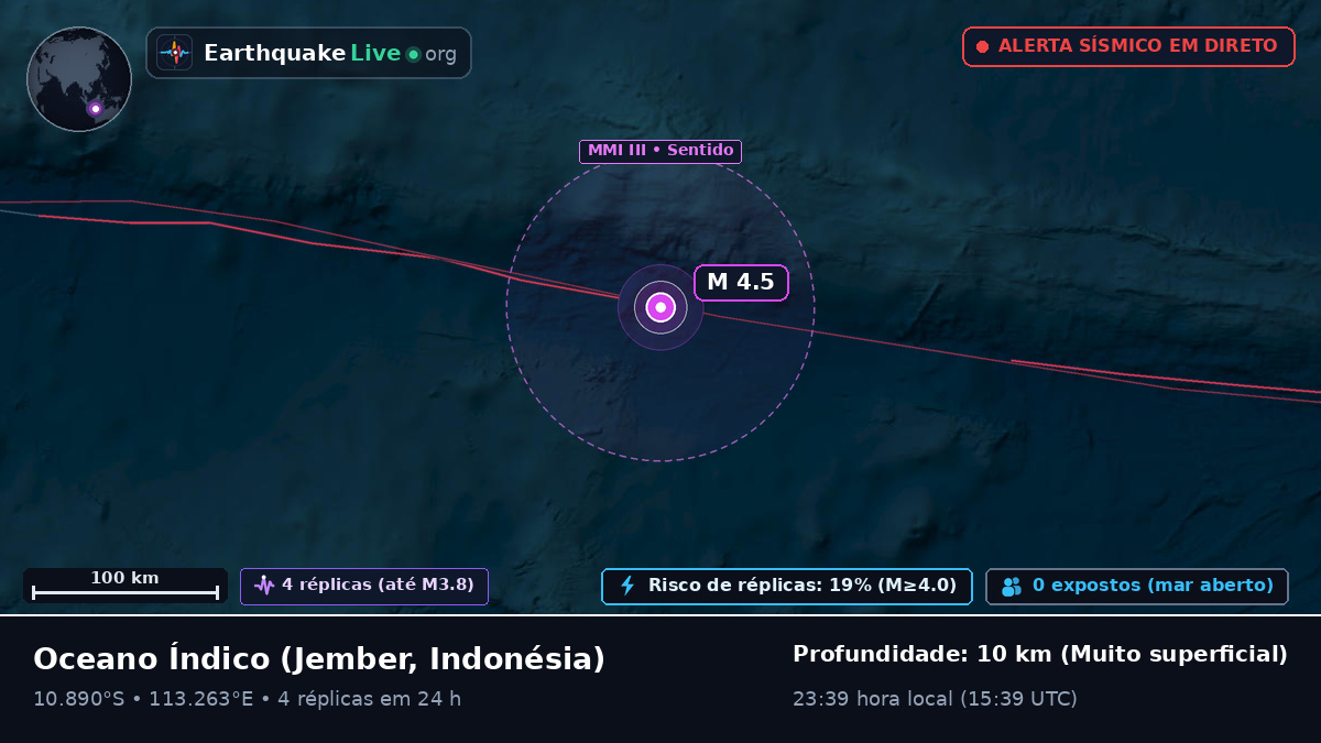 Oceano Índico (Indonésia)