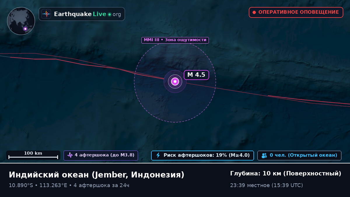 Индийский океан (Индонезия)