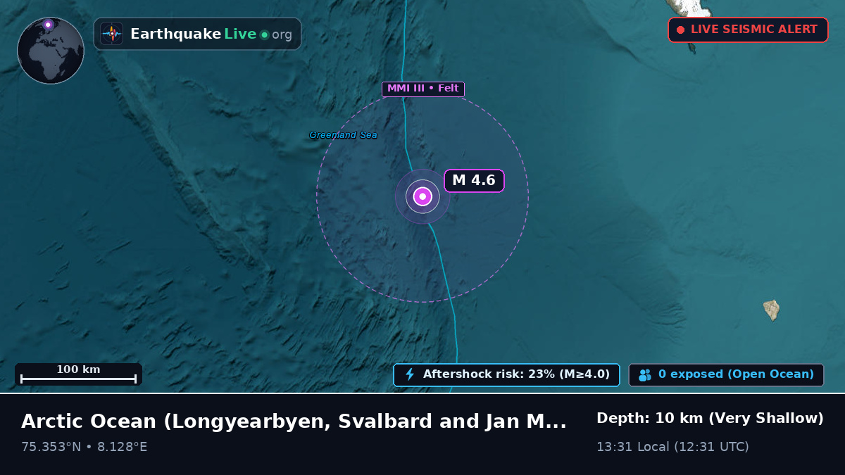 Arctic Ocean (Svalbard and Jan Mayen Islands)