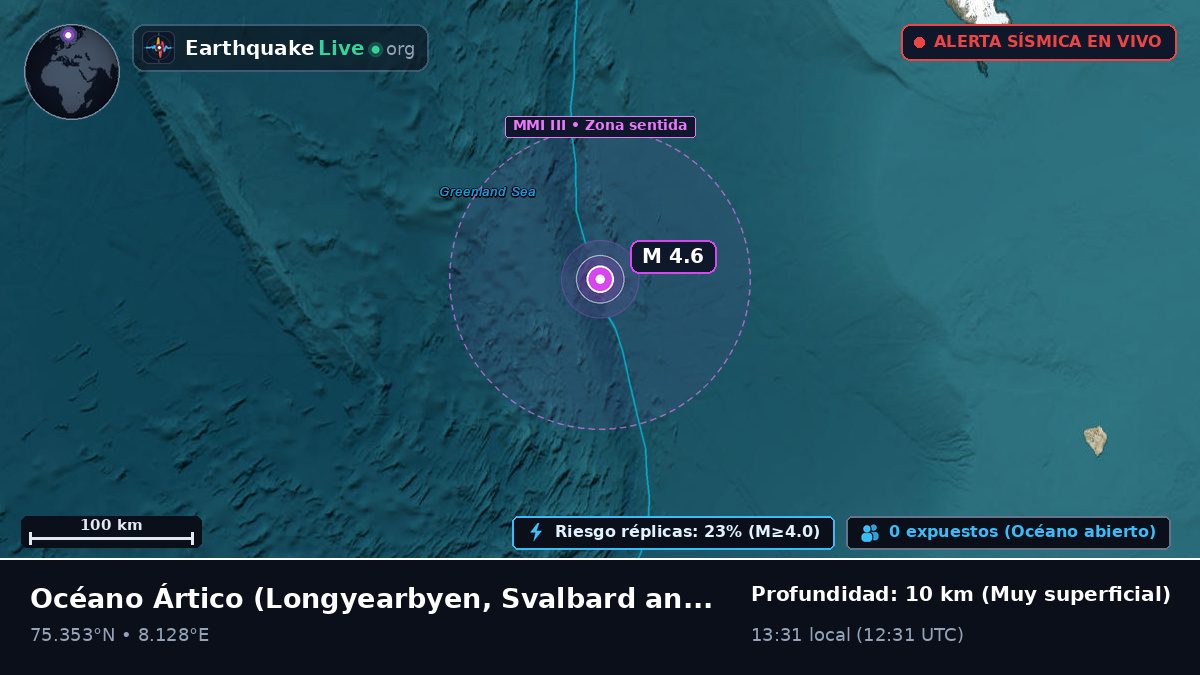 Océano Ártico (Svalbard and Jan Mayen Islands)