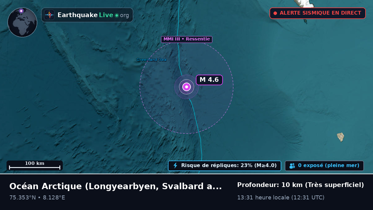 Océan Arctique (Svalbard and Jan Mayen Islands)