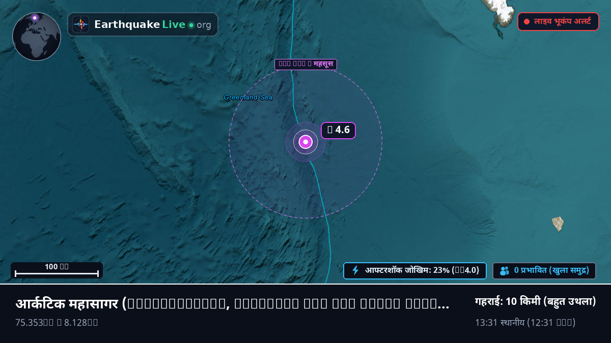 आर्कटिक महासागर (Svalbard and Jan Mayen Islands)