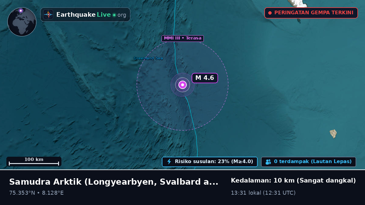 Samudra Arktik (Svalbard and Jan Mayen Islands)