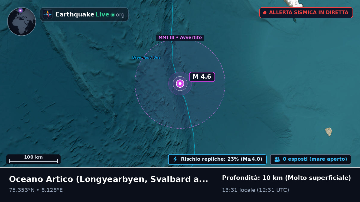Oceano Artico (Svalbard and Jan Mayen Islands)