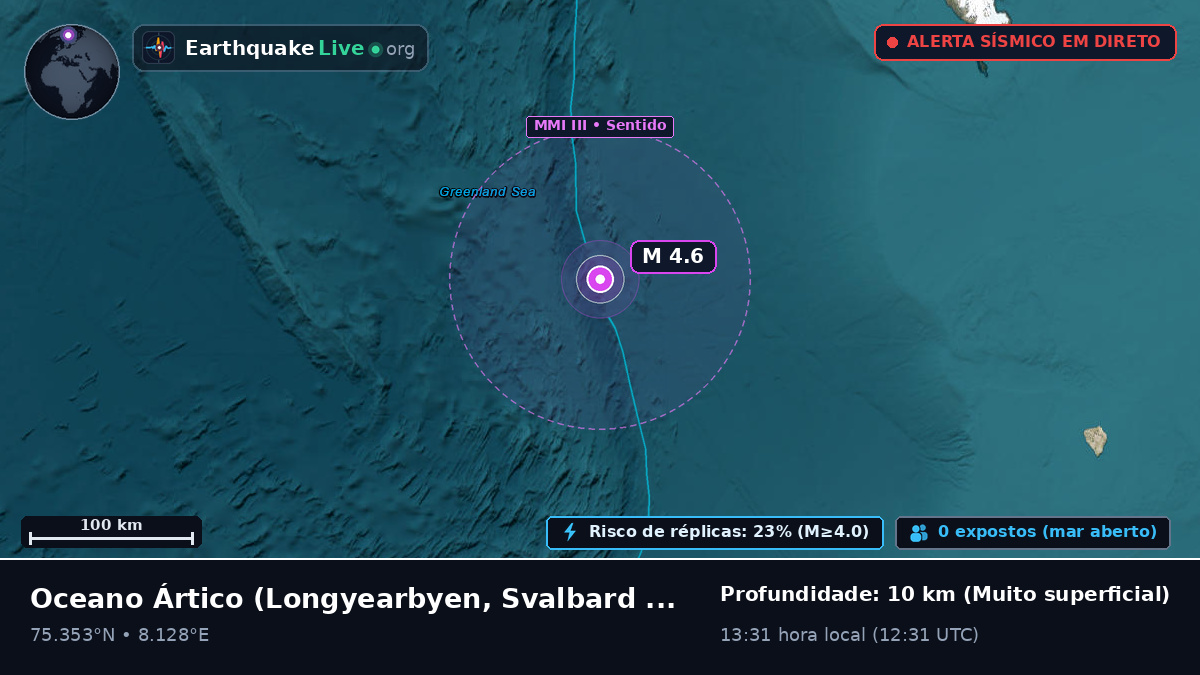 Oceano Ártico (Svalbard and Jan Mayen Islands)