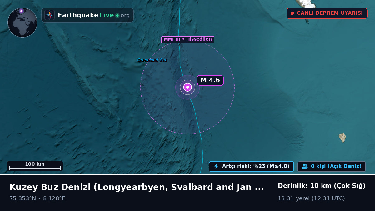 Kuzey Buz Denizi (Svalbard and Jan Mayen Islands)