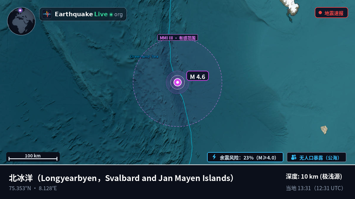 北冰洋 (Svalbard and Jan Mayen Islands)