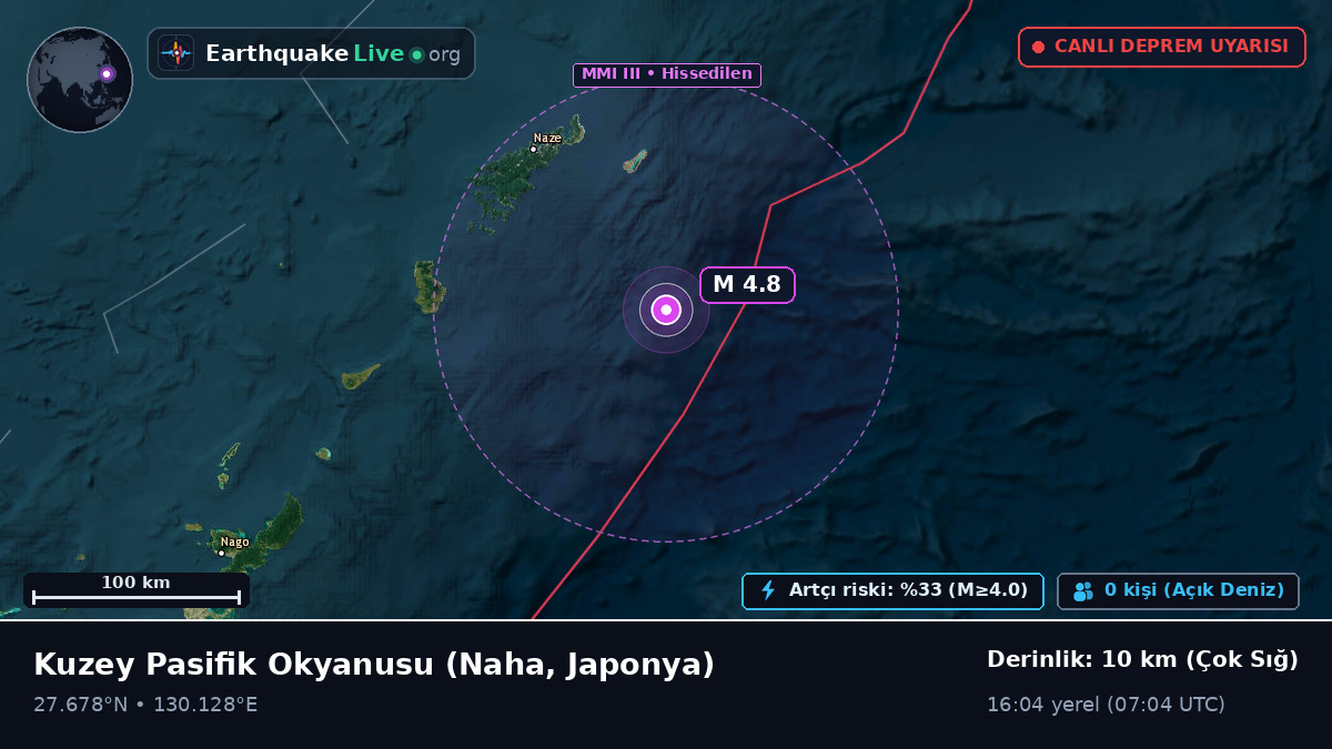 Kuzey Pasifik Okyanusu (Japonya)