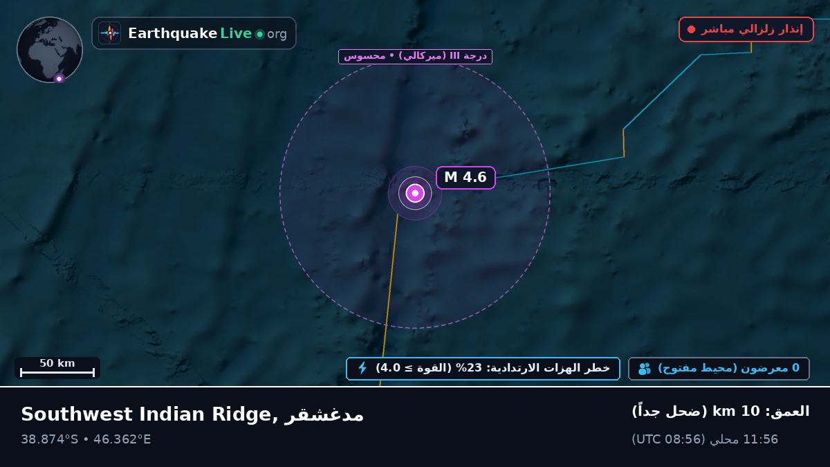المحيط الهندي (مدغشقر)