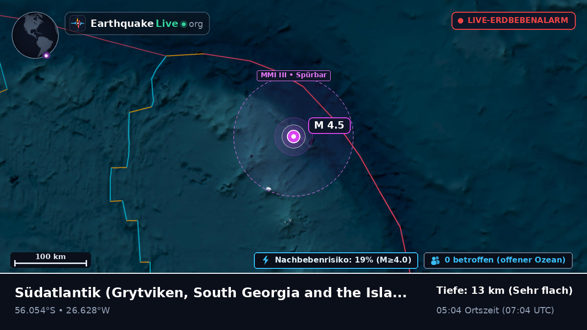 Südatlantik (South Georgia and the Islands)