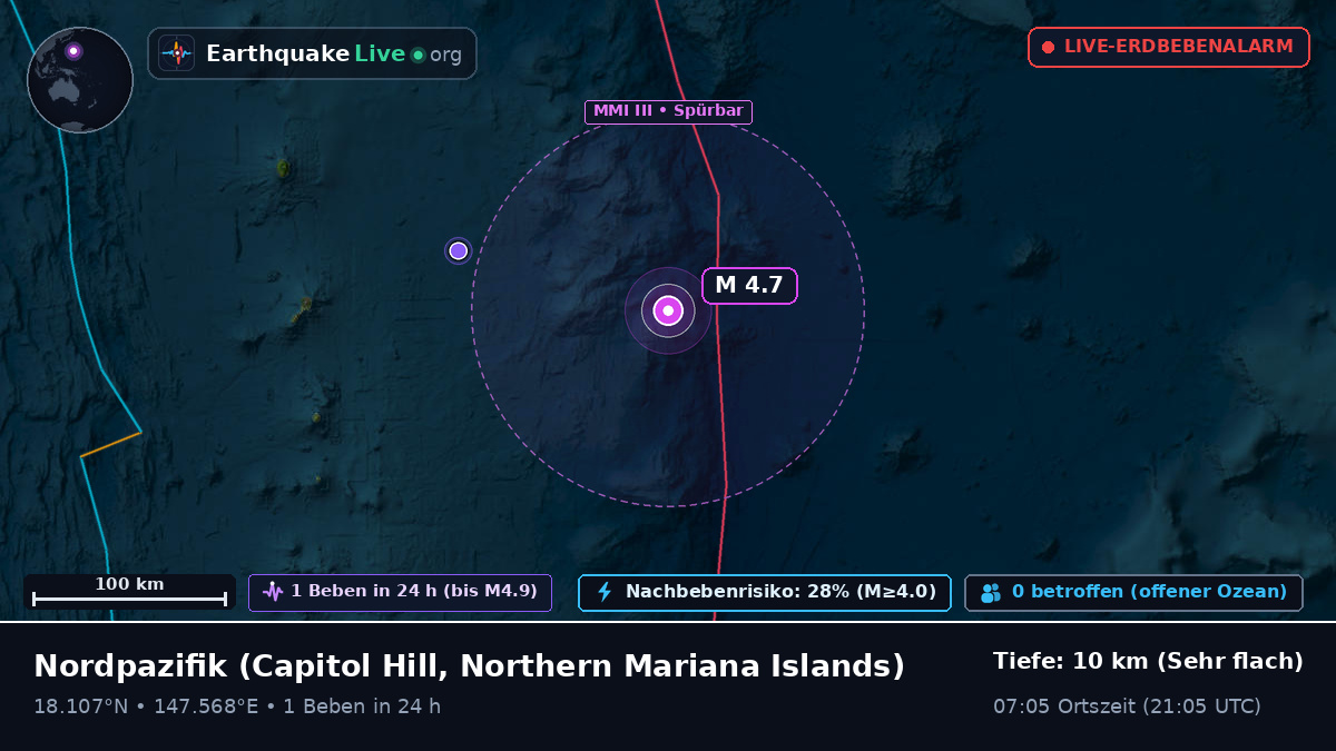 Nordpazifik (Northern Mariana Islands)