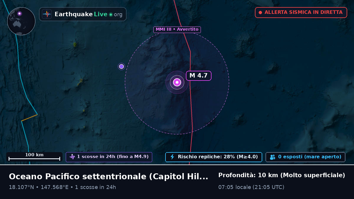Oceano Pacifico settentrionale (Northern Mariana Islands)