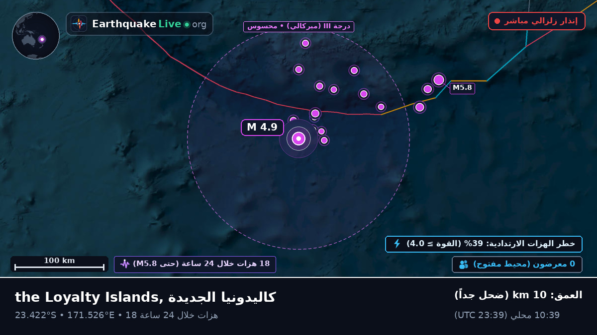 جنوب المحيط الهادئ (كاليدونيا الجديدة)