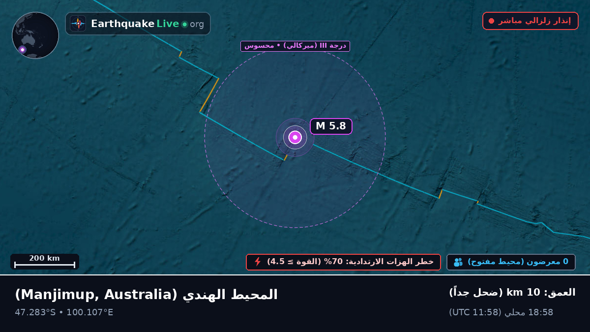 المحيط الهندي (Australia)