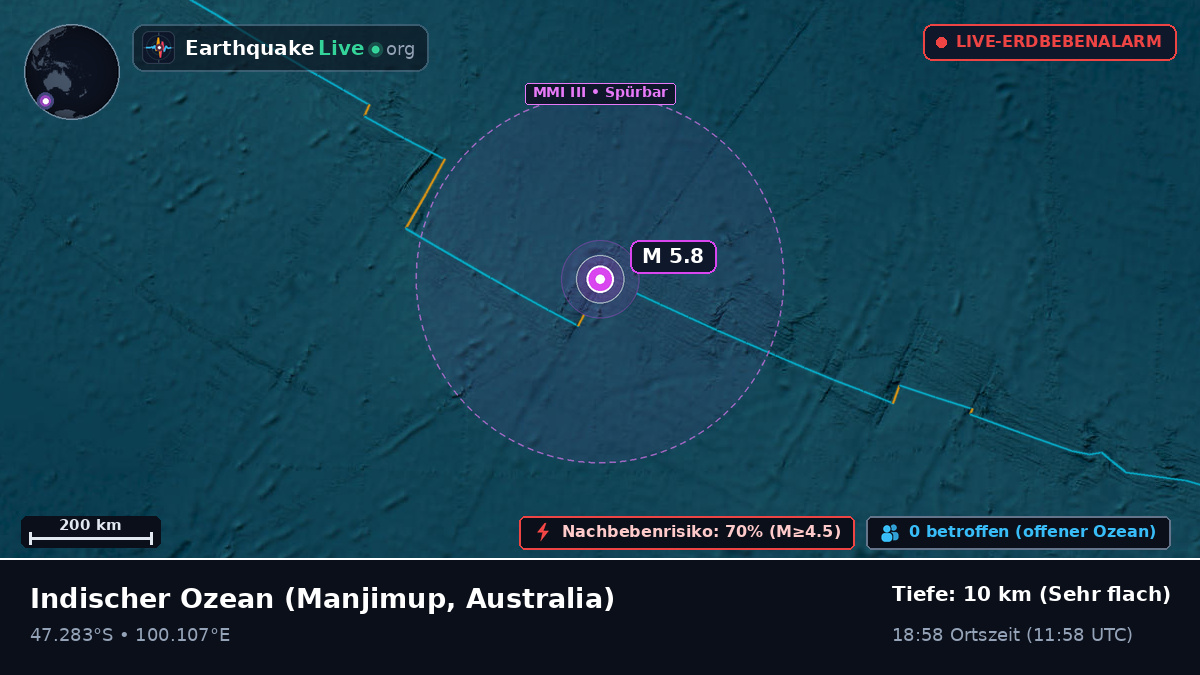 Indischer Ozean (Australia)