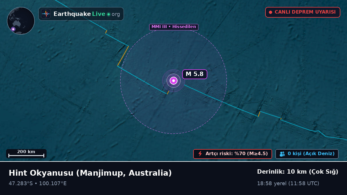 Hint Okyanusu (Australia)