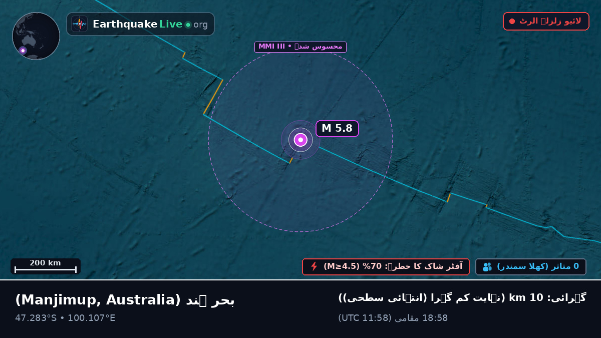بحر ہند (Australia)