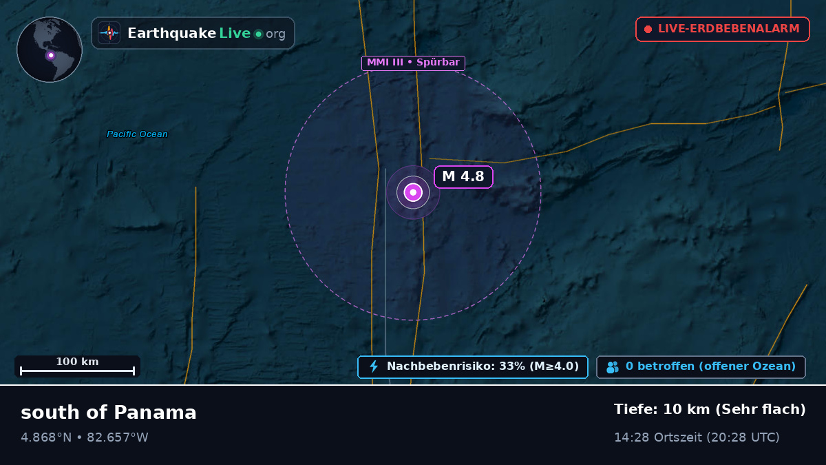 Nordatlantik (Panama)