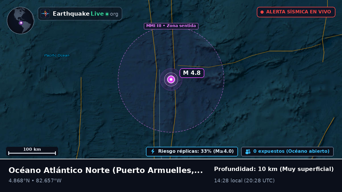 Océano Atlántico Norte (Panamá)