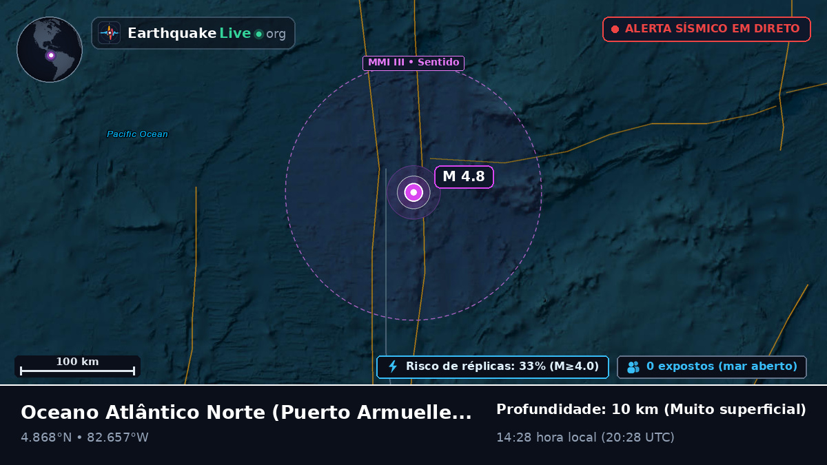 Oceano Atlântico Norte (Panamá)