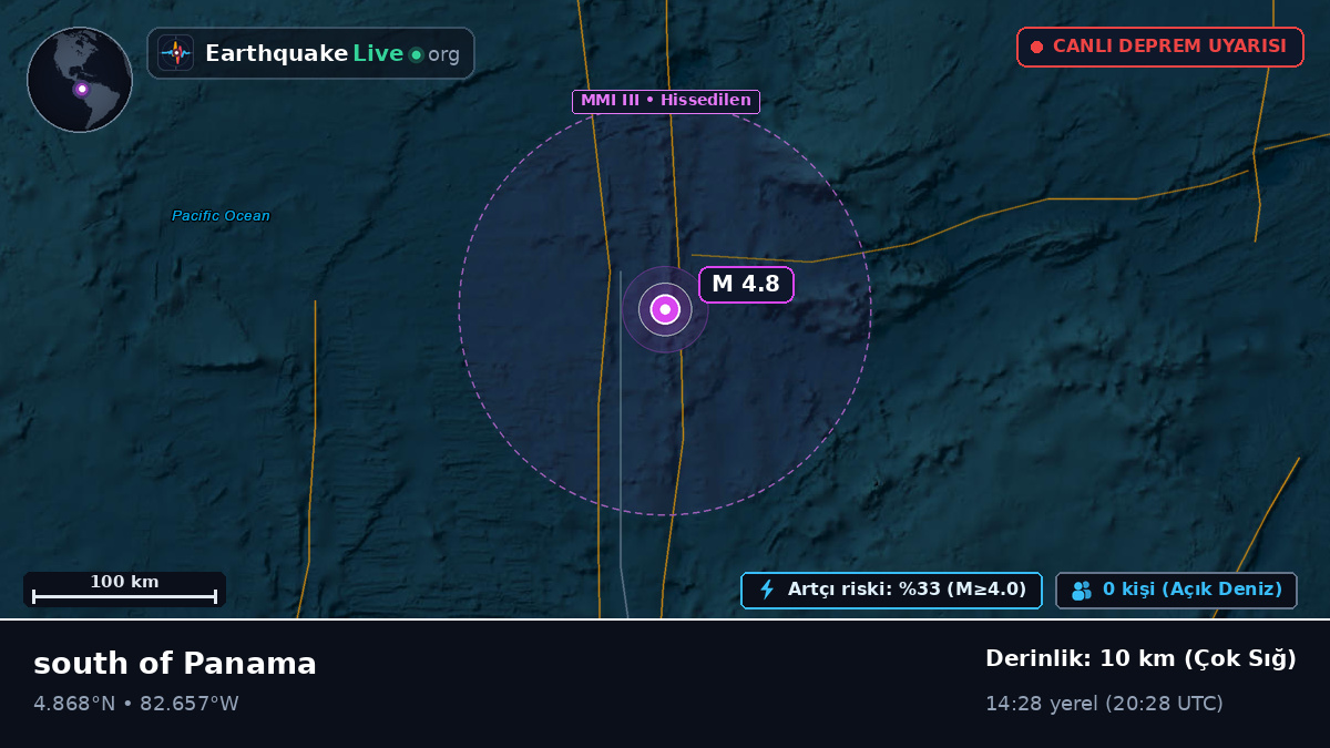 Kuzey Atlantik Okyanusu (Panama)