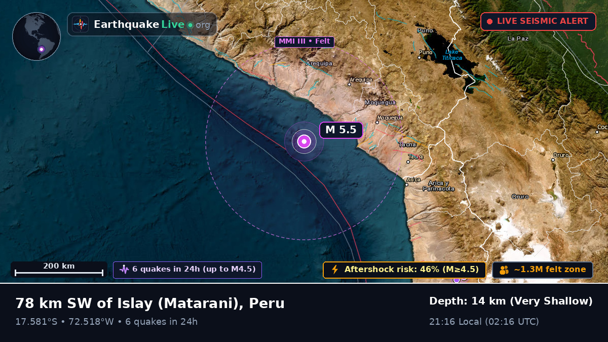 Off the coast of Arequipa, Peru