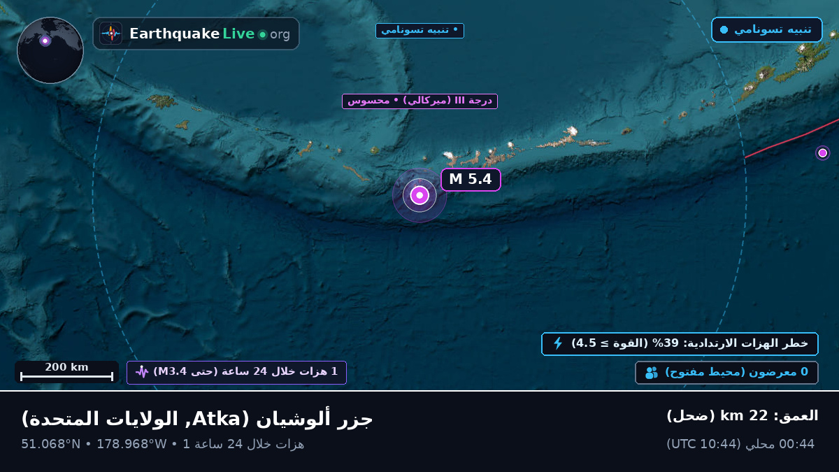 جزر ألوشيان (الولايات المتحدة)