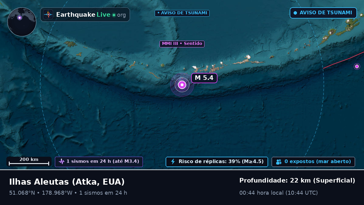 Ilhas Aleutas (EUA)