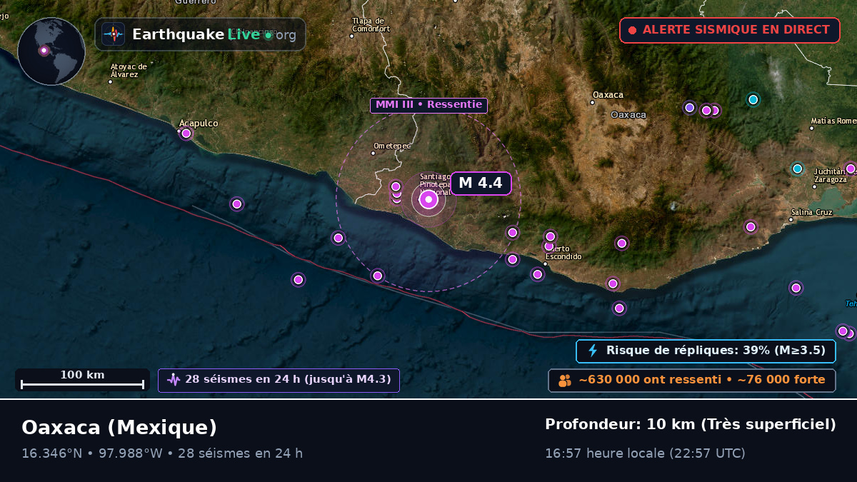 Oaxaca, Mexique