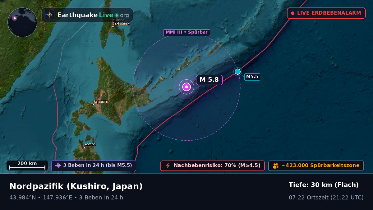 Nordpazifik (Japan)
